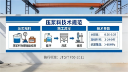 常州本地工厂讲解：说一遍公路压浆料和铁路压浆料的区别