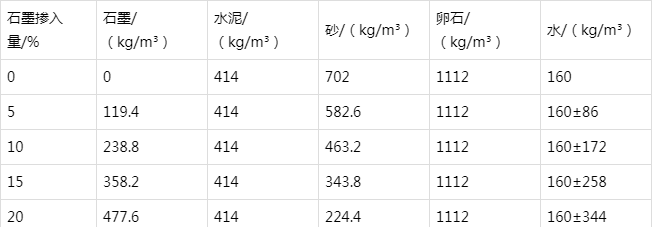 常州防静电水泥砂浆怎么做(附配比及施工方法)